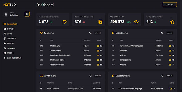 视频网站后台管理模板HTML5页面
